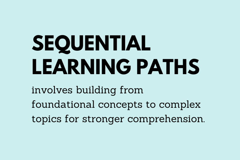 A poster with a definition of sequential learning.